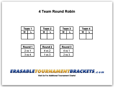 4 Team Round Robin Cornhole Tournament Bracket