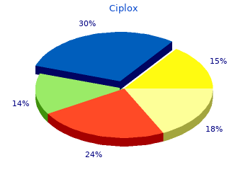 buy ciplox 500 mg visa